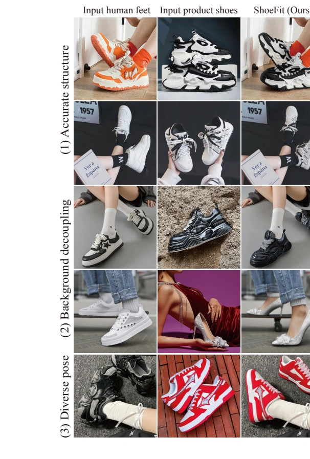 Five rows of input human images, product shoes, and ShoeFit try-on results