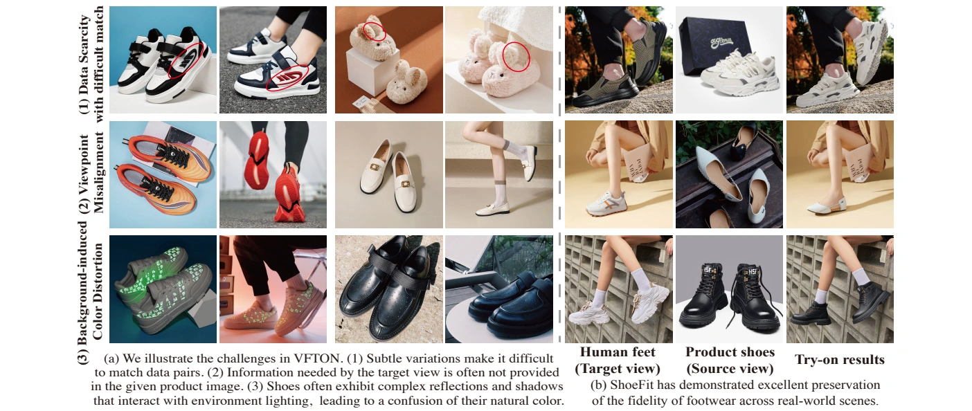 Three challenges of footwear try-on and ShoeFit results across real-world scenes
